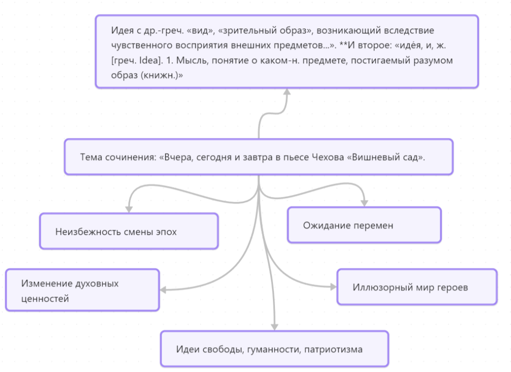 3 День