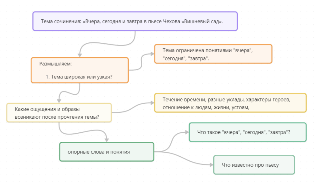 3 День