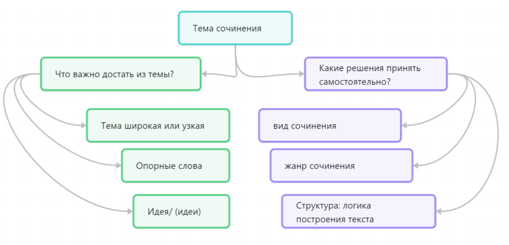 3 День